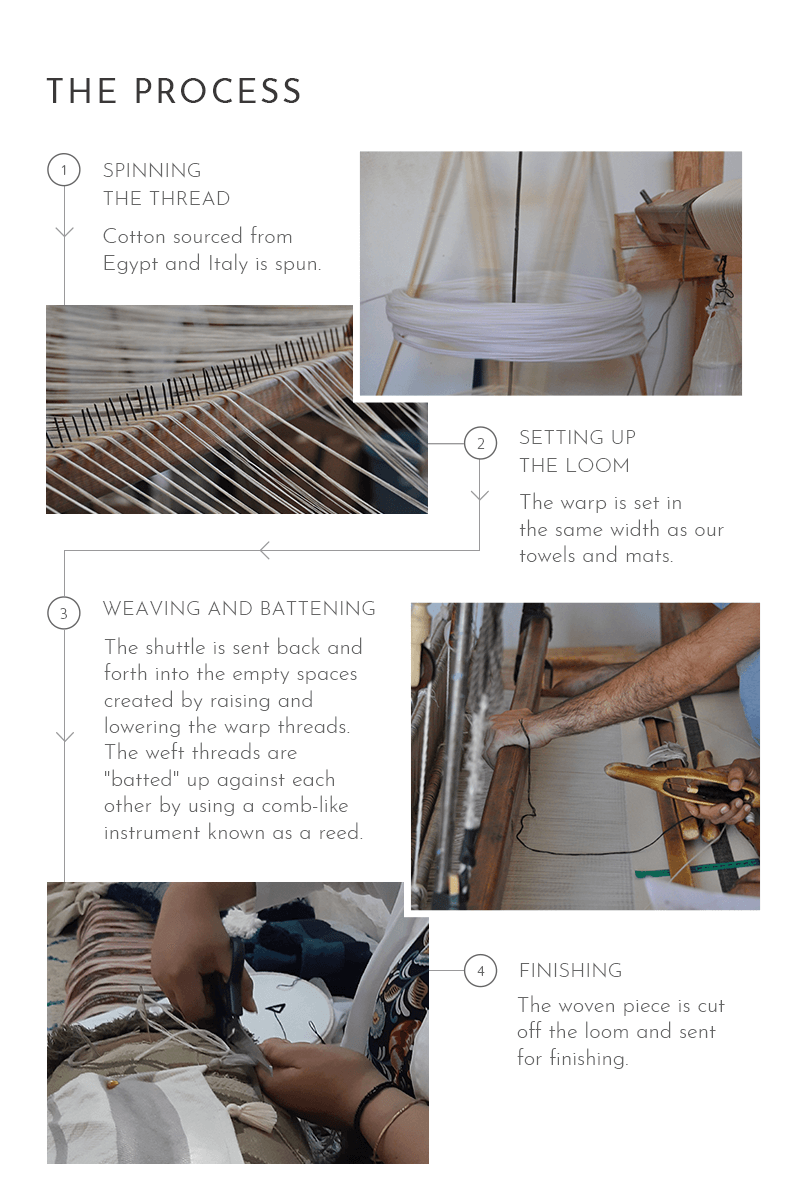 The process of hand weaving cotton bath towels from Artha Collections described